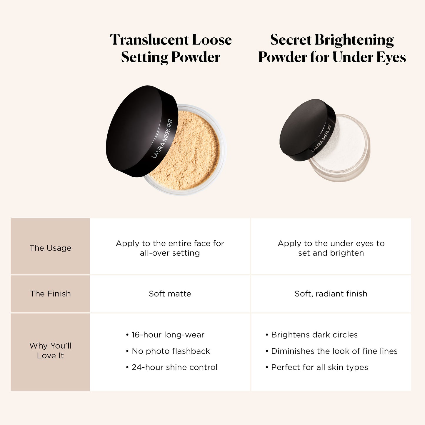Laura Mercier | Secret Brightening Powder for Under Eyes