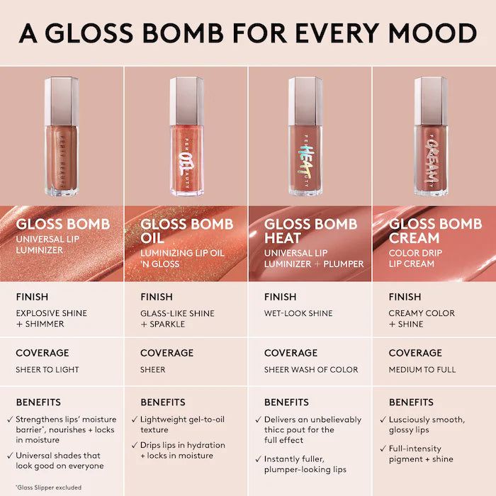 Fenty Beauty by Rihanna | Glossy Posse IX 4-Piece Lip Makeup Gift Set