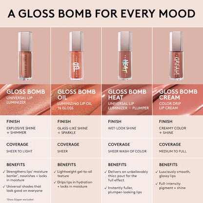 Fenty Beauty by Rihanna | Glossy Posse IX 4-Piece Lip Makeup Gift Set