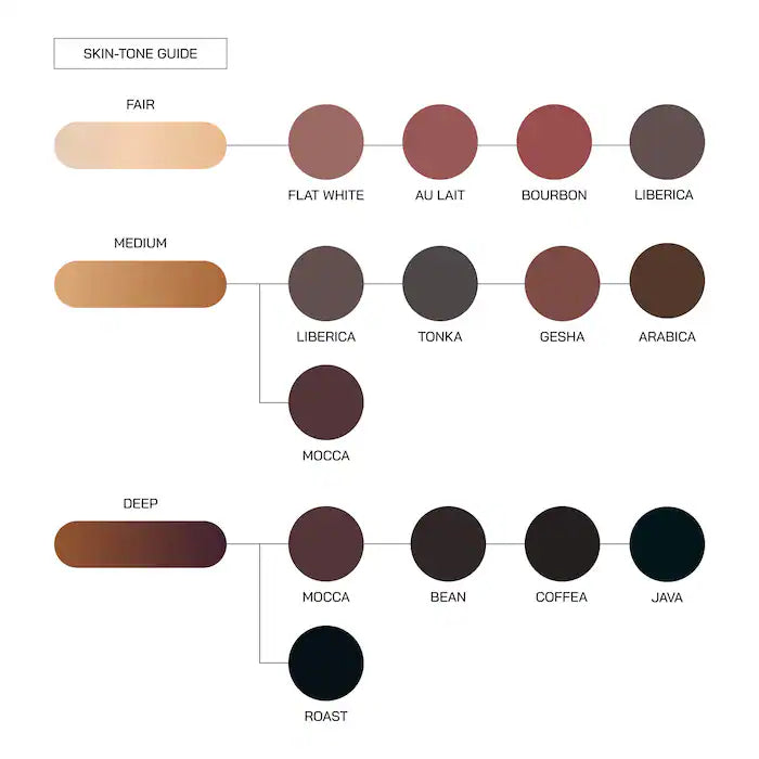 ISAMAYA | Lip Liner- Universal Lip Liner