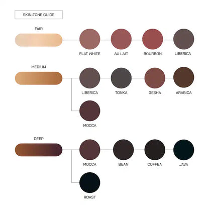 ISAMAYA | Lip Liner- Universal Lip Liner