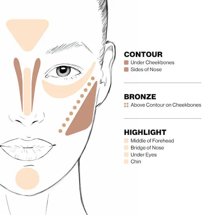 Smashbox | STEP BY STEP Contour Kit