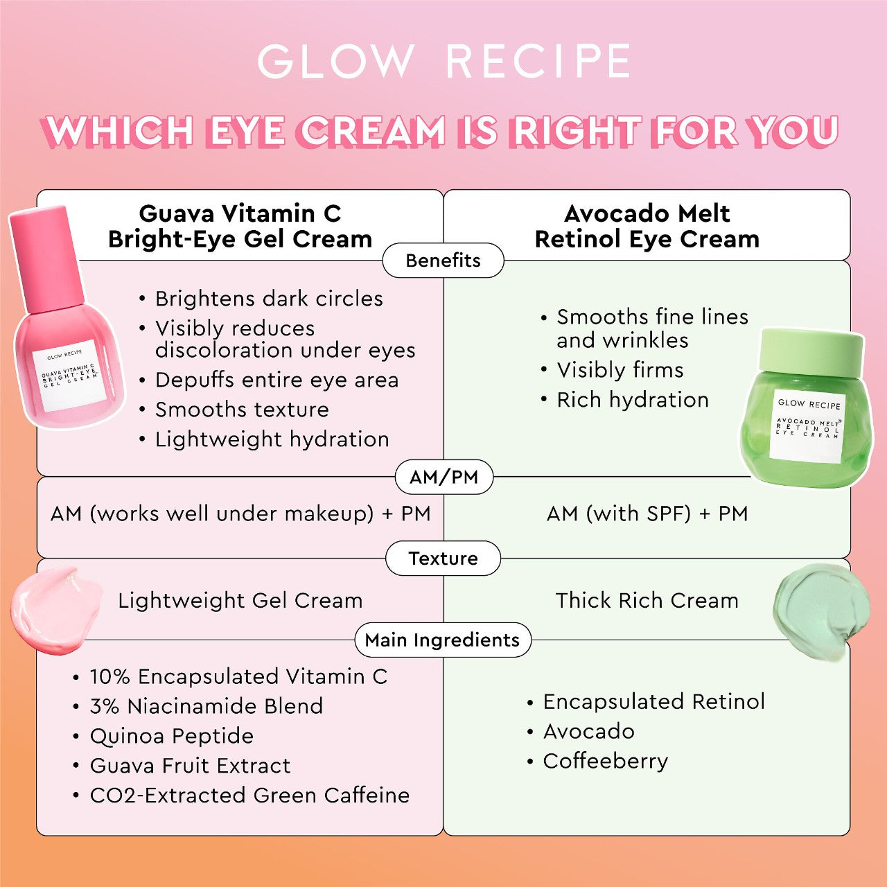 Glow Recipe | Avocado Fine Line Eye Cream with Retinol
