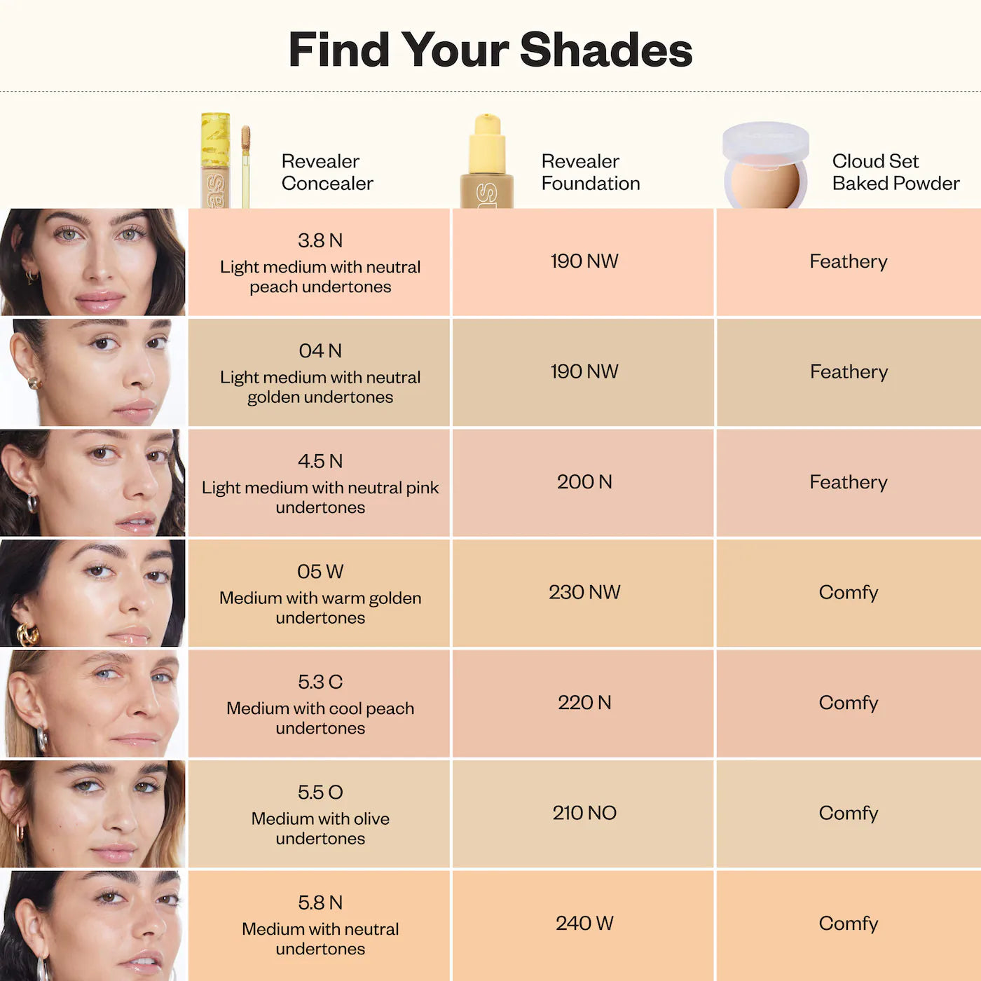Kosas | Revealer Super Creamy + Brightening Concealer and Daytime Eye Cream