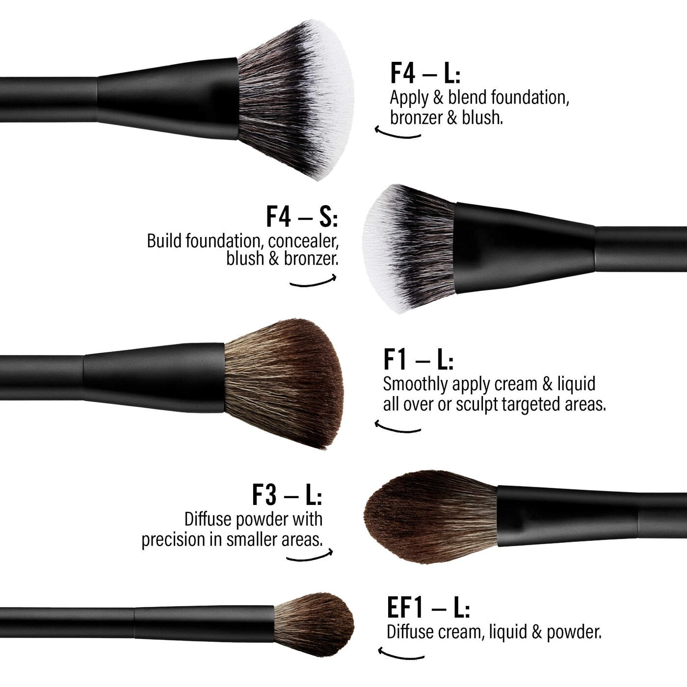 MAKEUP BY MARIO | Mario's Essential Cosmetic Brush Set
