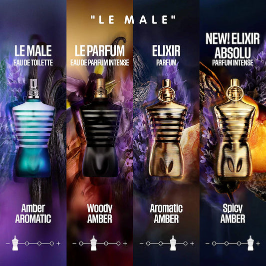Jean Paul Gaultier | Mini Gaultier Cologne Replica Sampler Set