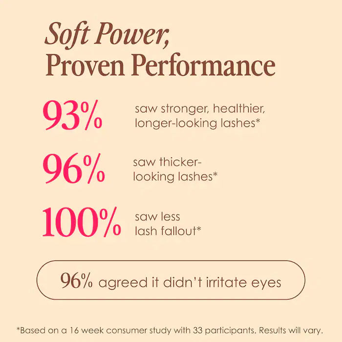 Grande Cosmetics | GrandeLASH - Sensitive Peptide Lash Enhancing Serum