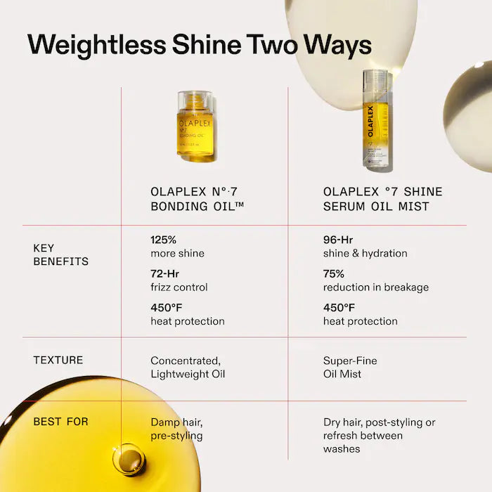 Olaplex | °.7 Shine Serum 2-in-1 Weightless Shine Hair Oil & Hydrating Repair Treatment Mist